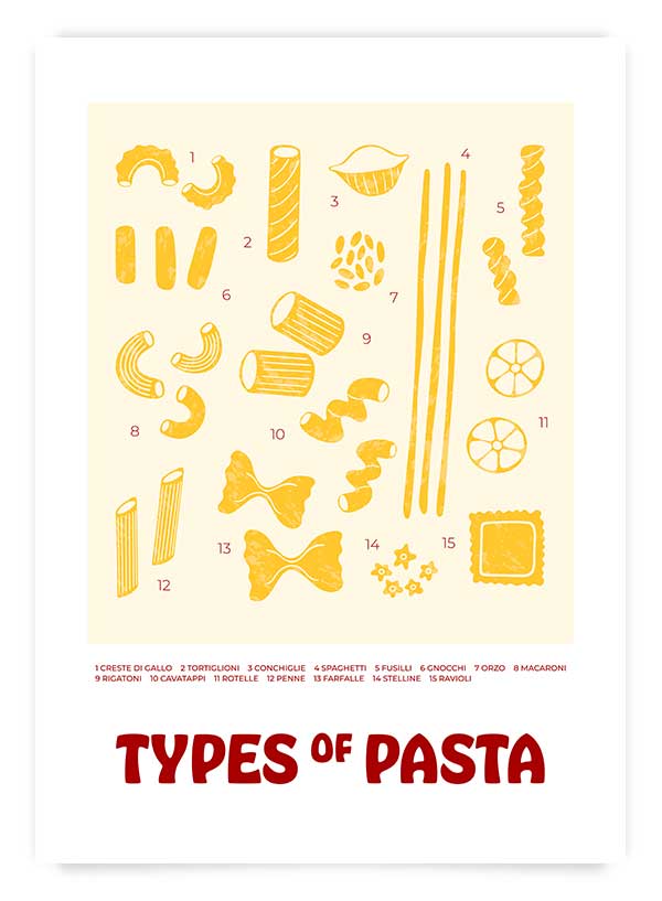 Types of pasta | Poster